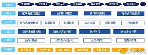 解读2020：保护数据安全 离不开区块链与多种技术融合创新