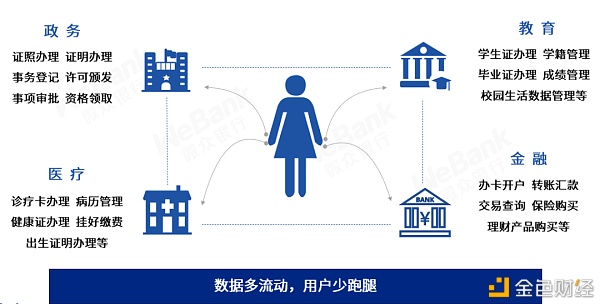 解读2020：保护数据安全 离不开区块链与多种技术融合创新