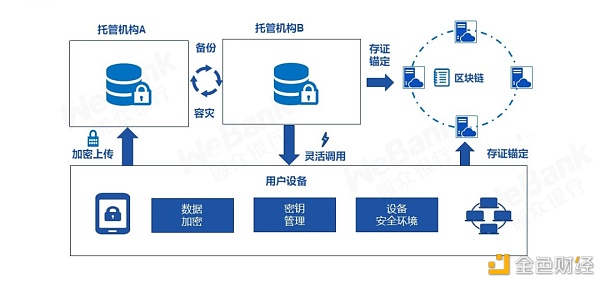 解读2020：保护数据安全 离不开区块链与多种技术融合创新