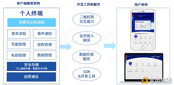 解读2020：保护数据安全 离不开区块链与多种技术融合创新