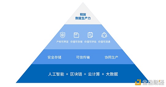 解读2020：保护数据安全 离不开区块链与多种技术融合创新