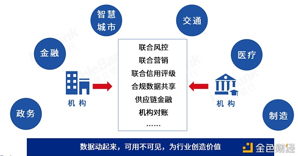 解读2020：保护数据安全 离不开区块链与多种技术融合创新