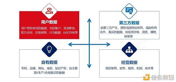 解读2020：保护数据安全 离不开区块链与多种技术融合创新