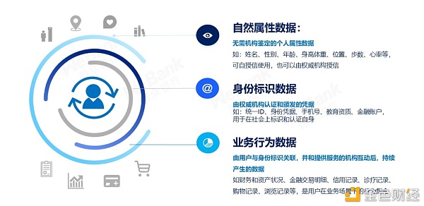 解读2020：保护数据安全 离不开区块链与多种技术融合创新