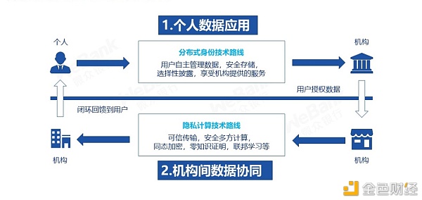 解读2020：保护数据安全 离不开区块链与多种技术融合创新
