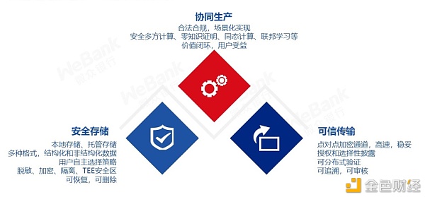 解读2020：保护数据安全 离不开区块链与多种技术融合创新
