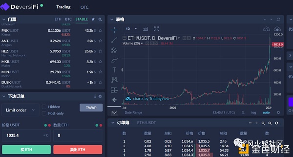 ETH破千刀gas暴增 二层网络概念会成为2021最靓的仔？