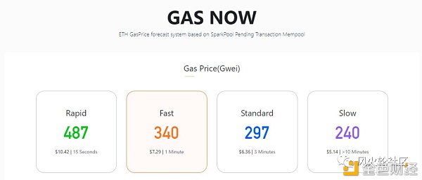 ETH破千刀gas暴增 二层网络概念会成为2021最靓的仔？