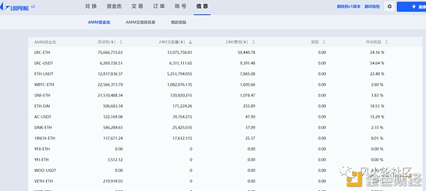 ETH破千刀gas暴增 二层网络概念会成为2021最靓的仔？