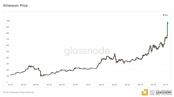BTC 的流动性危机仍在继续？