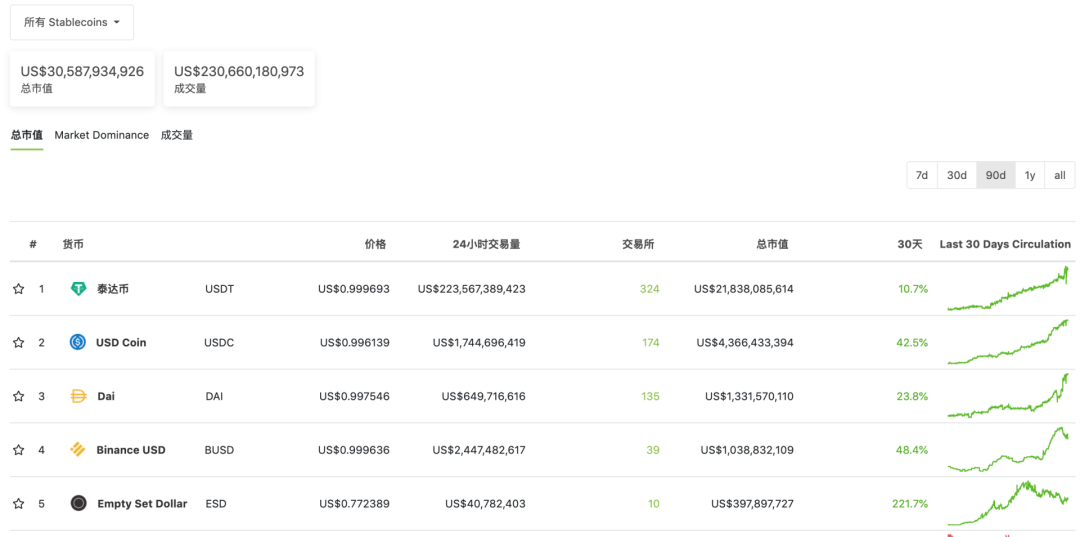 观察 | 从哈耶克最后的预言,看算法稳定币的未来