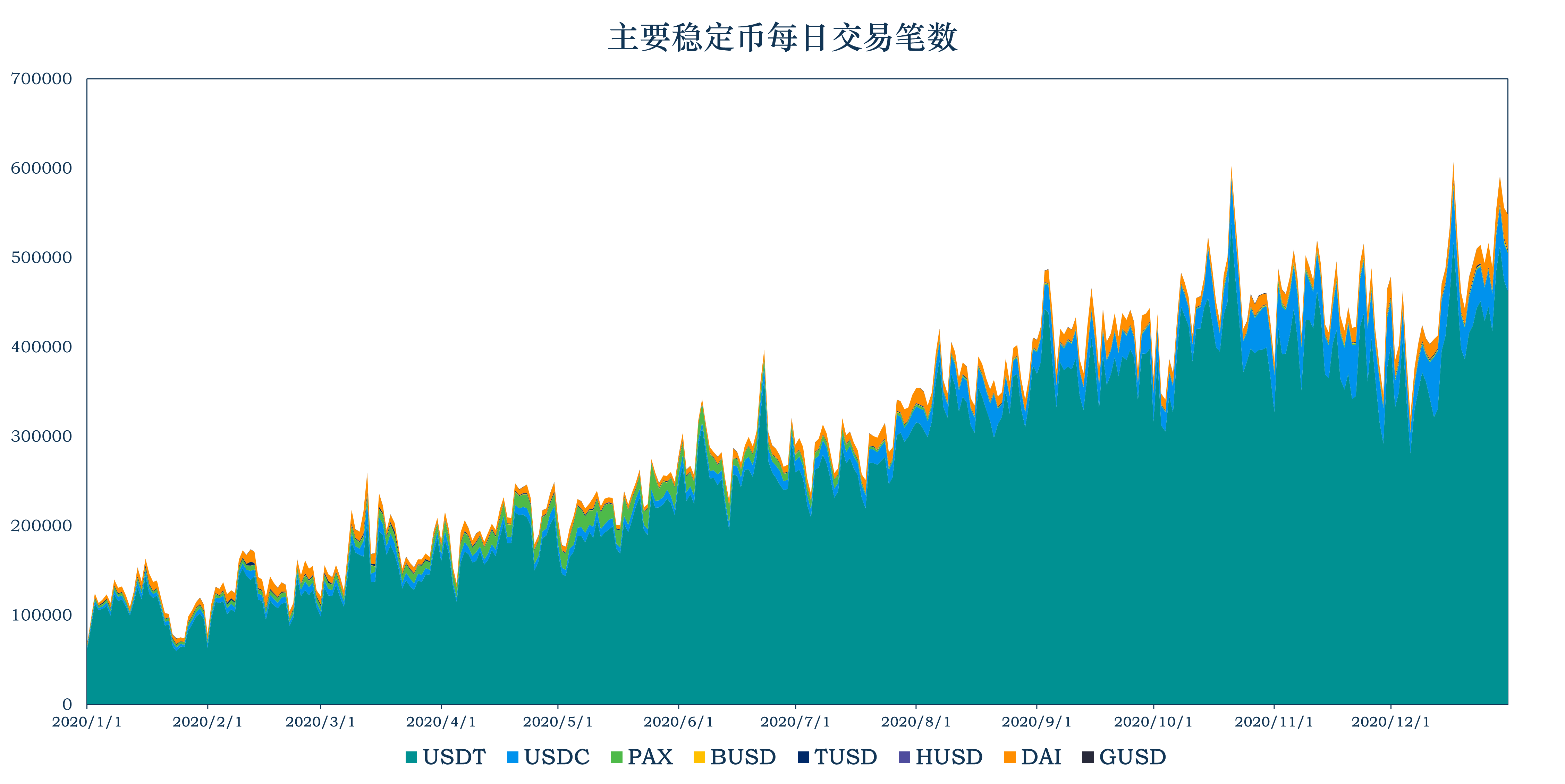 加密稳定币报告 ：监管的靴子将落地，持续增长下仍有不确定性