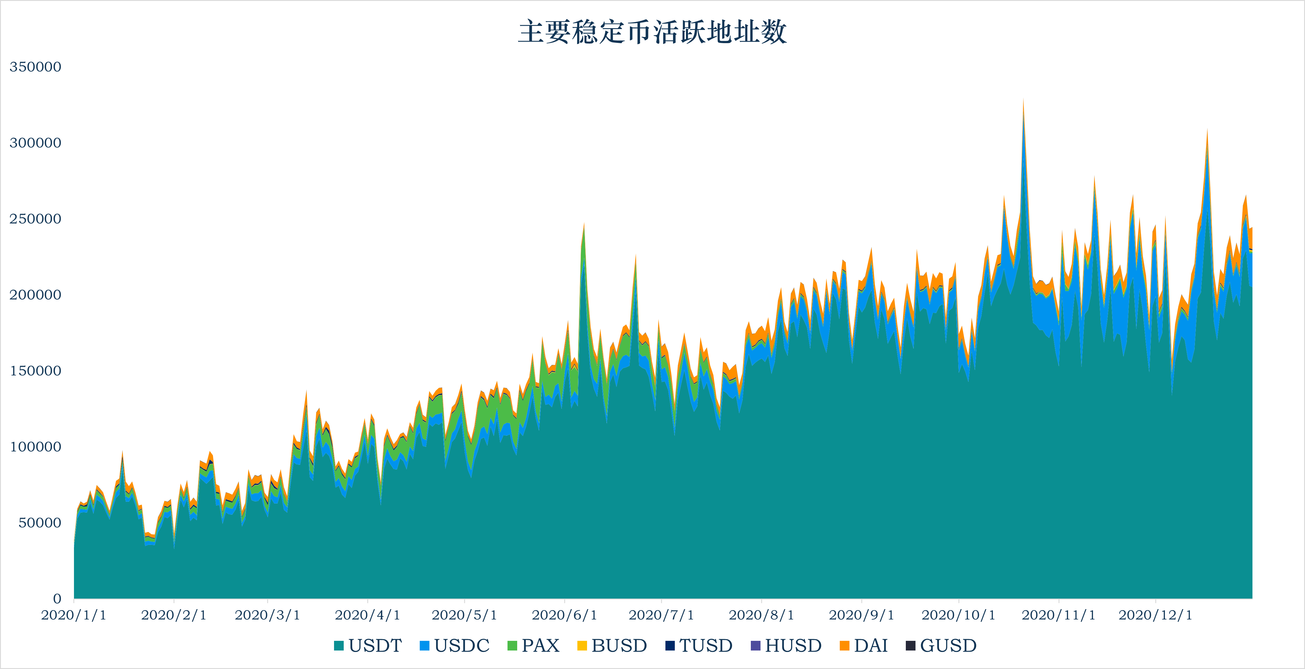 加密稳定币报告 ：监管的靴子将落地，持续增长下仍有不确定性
