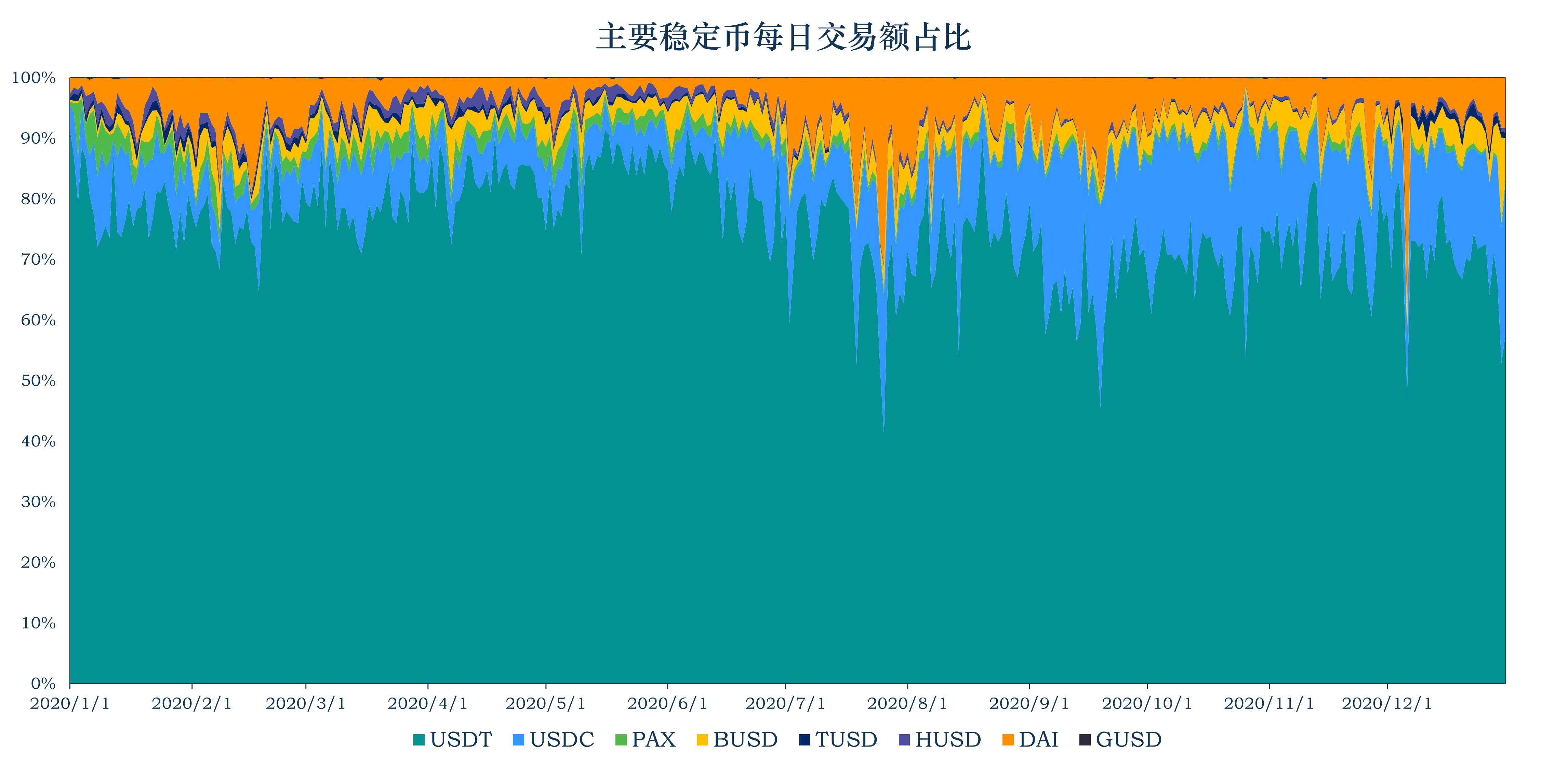 加密稳定币报告 ：监管的靴子将落地，持续增长下仍有不确定性
