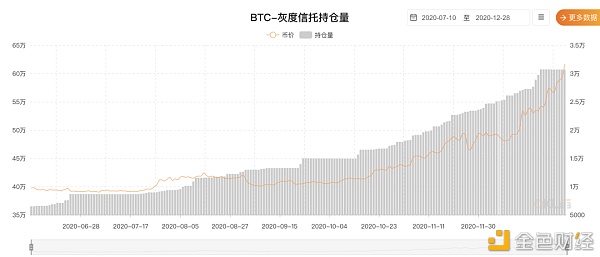 比特币能走向茅台线么？
