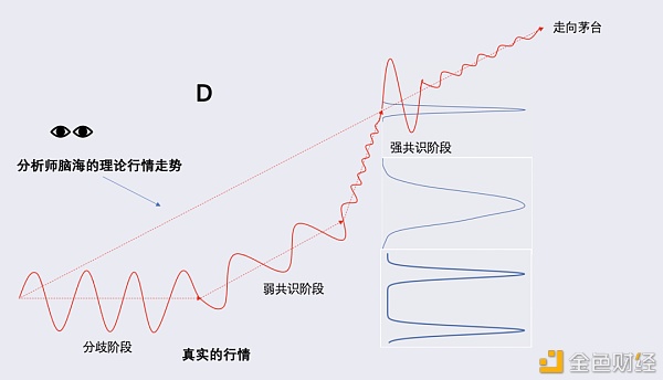 比特币能走向茅台线么？