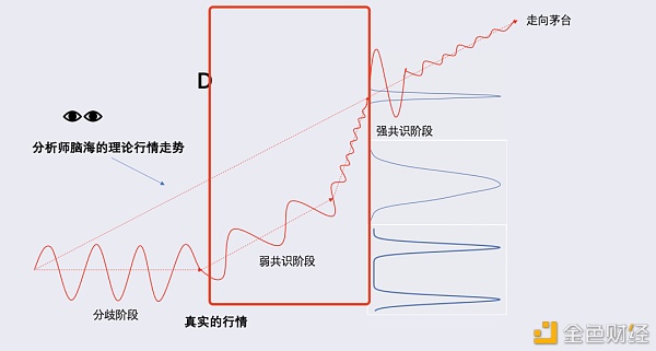 比特币能走向茅台线么？