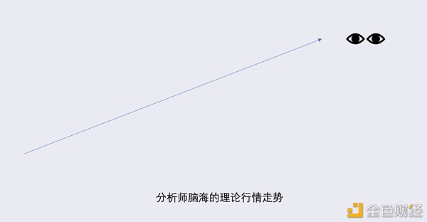 比特币能走向茅台线么？