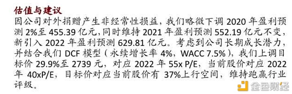 比特币能走向茅台线么？