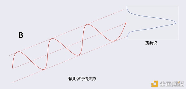 比特币能走向茅台线么？
