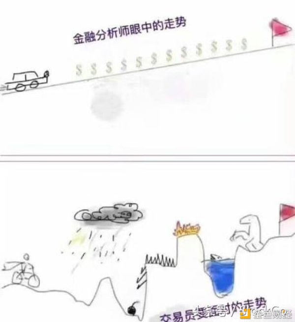 比特币能走向茅台线么？