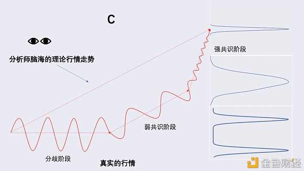 比特币能走向茅台线么？