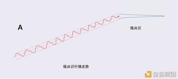 比特币能走向茅台线么？
