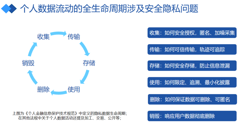 微众银行李辉忠:区块链+隐私计算,构建“数据新基建”的信任基础 | 巴比特学院第17期公开课