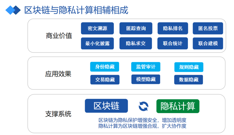 微众银行李辉忠:区块链+隐私计算,构建“数据新基建”的信任基础 | 巴比特学院第17期公开课