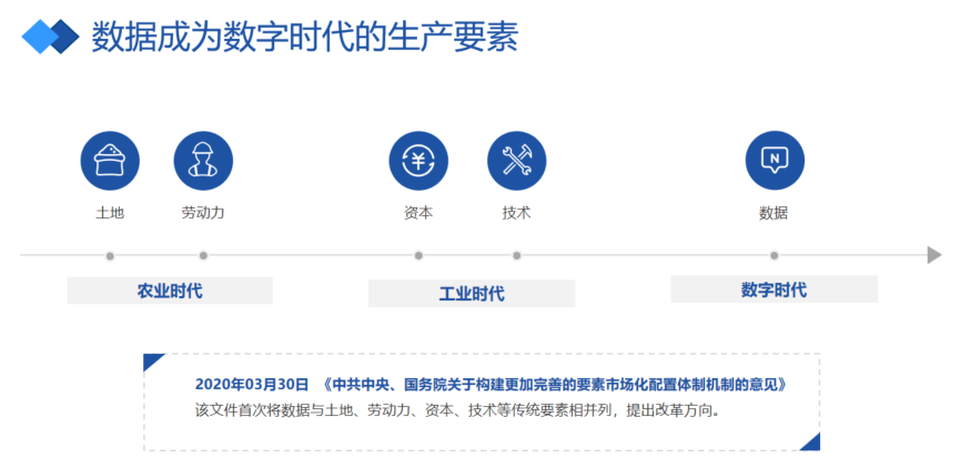 微众银行李辉忠:区块链+隐私计算,构建“数据新基建”的信任基础 | 巴比特学院第17期公开课