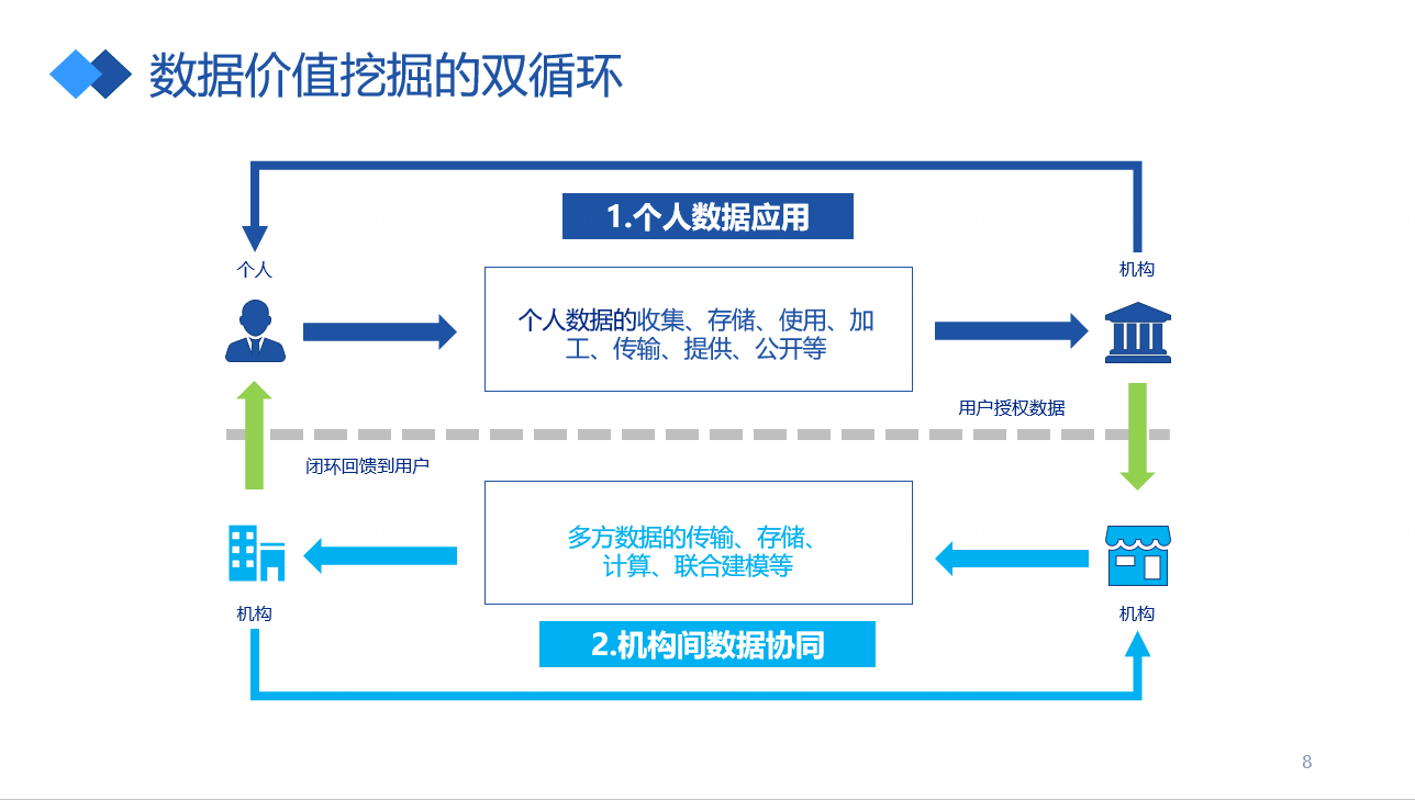微众银行李辉忠:区块链+隐私计算,构建“数据新基建”的信任基础 | 巴比特学院第17期公开课