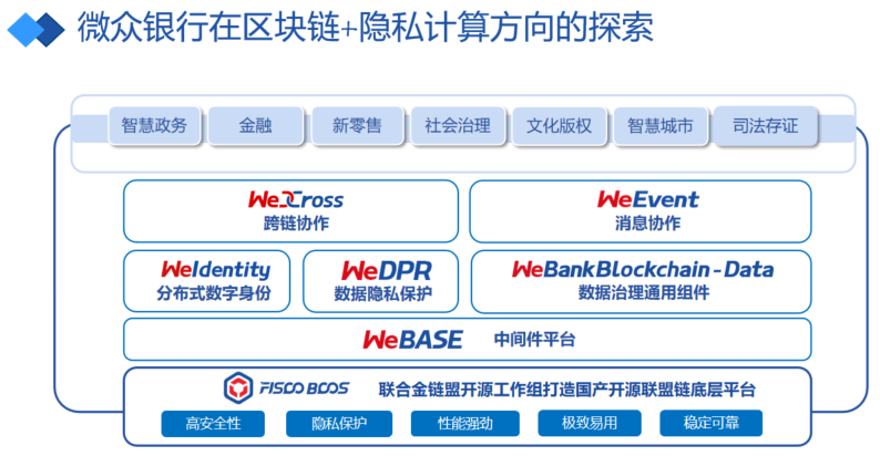 微众银行李辉忠:区块链+隐私计算,构建“数据新基建”的信任基础 | 巴比特学院第17期公开课