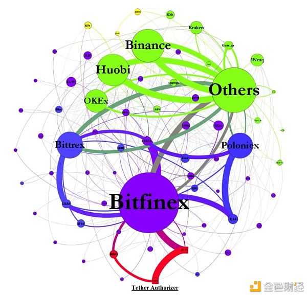 比特币和USDT真的没关系吗？