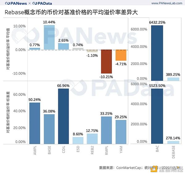 透视Rebase类代币：非对称机会成博弈窗口 紧缩比扩张更常见