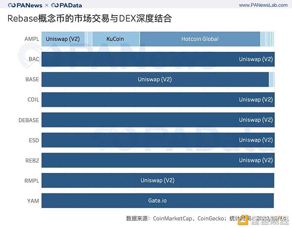 透视Rebase类代币：非对称机会成博弈窗口 紧缩比扩张更常见