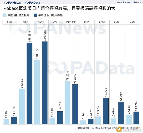 透视Rebase类代币：非对称机会成博弈窗口 紧缩比扩张更常见