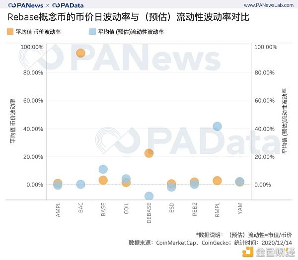 透视Rebase类代币：非对称机会成博弈窗口 紧缩比扩张更常见