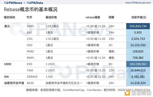 透视Rebase类代币：非对称机会成博弈窗口 紧缩比扩张更常见