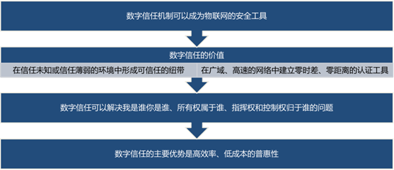 李礼辉谈数据要素:数字货币在未来全球经济竞争中会居于核心地位