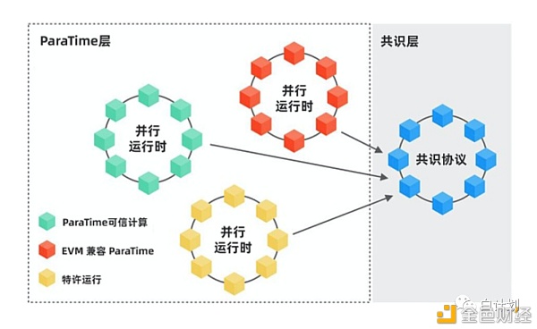 一文读懂多链结构中的“保护关系”