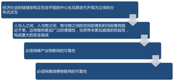 李礼辉谈数据要素:数字货币在未来全球经济竞争中会居于核心地位