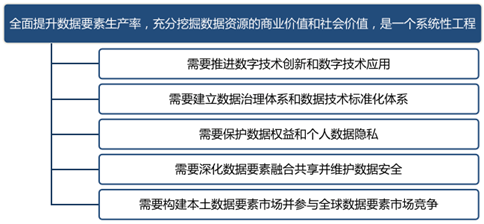 李礼辉谈数据要素:数字货币在未来全球经济竞争中会居于核心地位