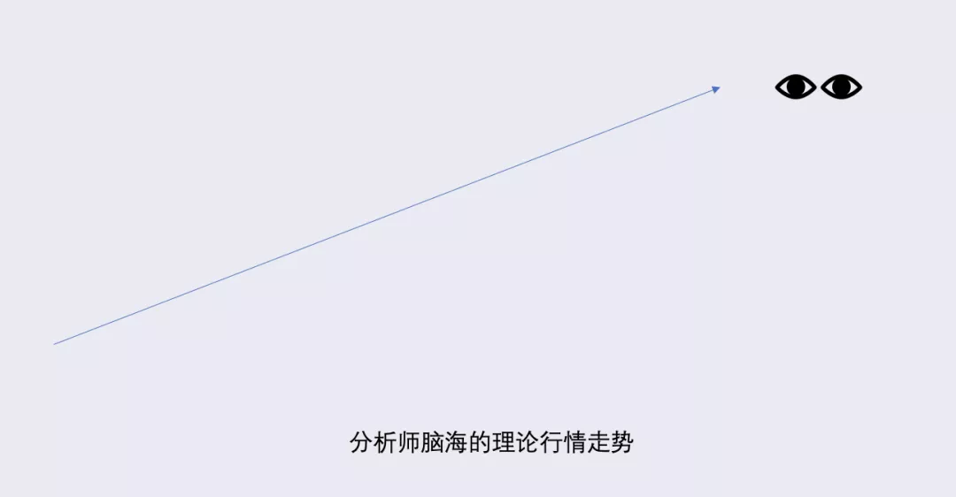 深度 | 比特币能走向茅台线么?