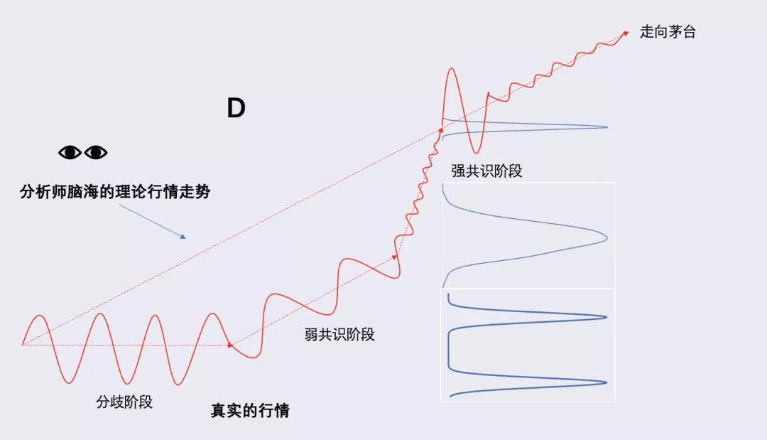 深度 | 比特币能走向茅台线么?