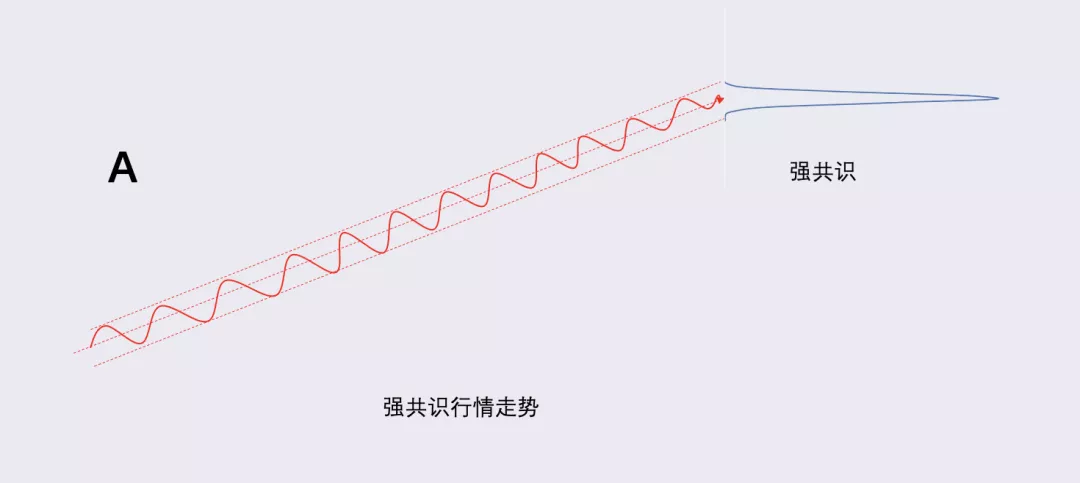深度 | 比特币能走向茅台线么?