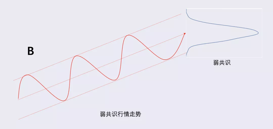 深度 | 比特币能走向茅台线么?