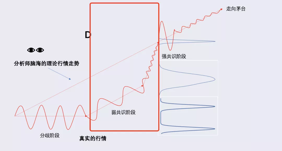 深度 | 比特币能走向茅台线么?