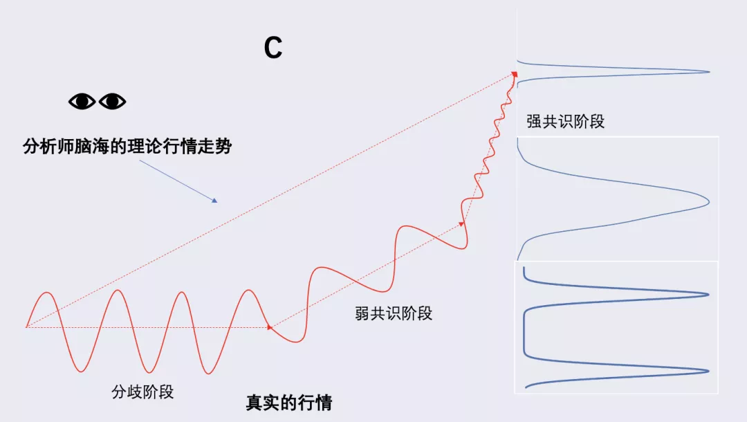 深度 | 比特币能走向茅台线么?