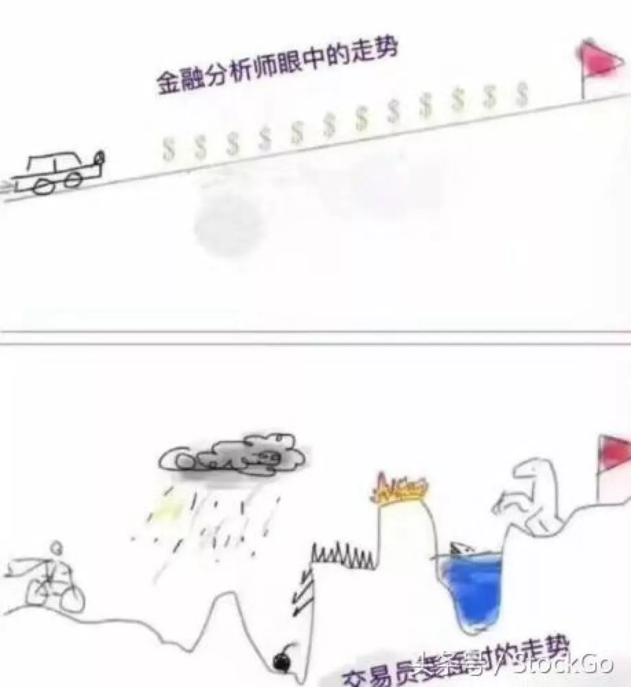 深度 | 比特币能走向茅台线么?