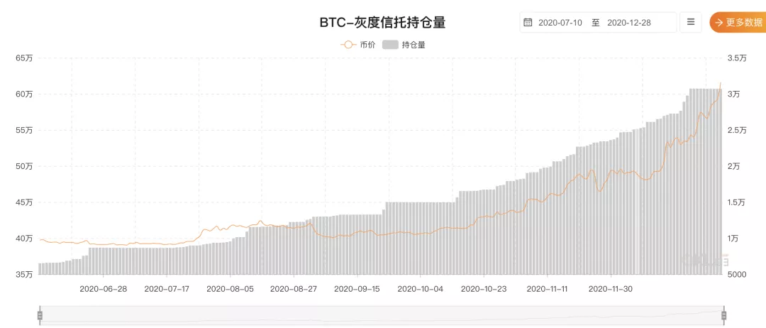 深度 | 比特币能走向茅台线么?